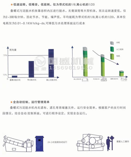 疊螺脫水機(jī)處理能力