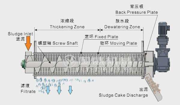 疊螺機型號參數(shù)