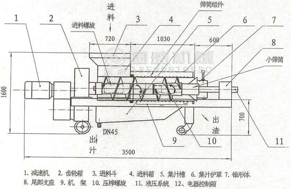 螺旋壓榨機(jī)組成