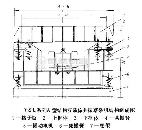 雙質(zhì)體振動(dòng)落砂機(jī)設(shè)備