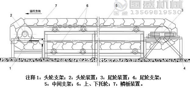 鱗板給料機(jī)使用說明