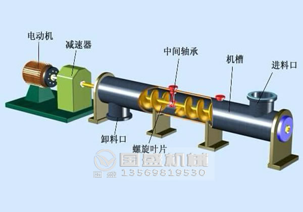 碳鋼圓管蛟龍輸送機(jī)