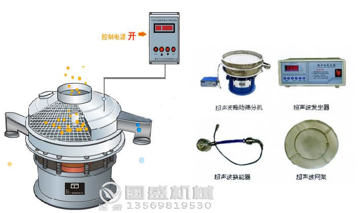 顏料粉精細(xì)篩分機(jī)