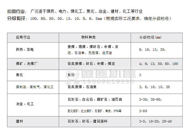 ,不沾不堵滾軸篩