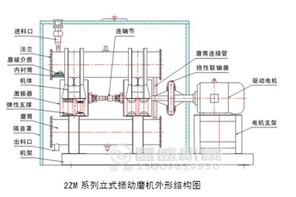 振動(dòng)磨機(jī)過(guò)濾器