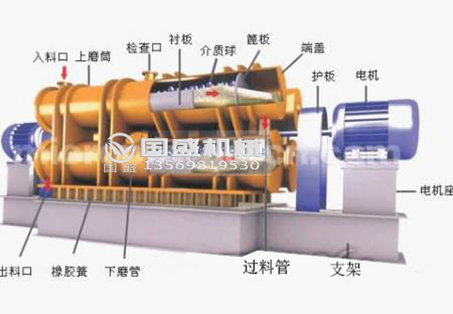 三筒振動(dòng)磨機(jī)細(xì)微粉研磨機(jī) 